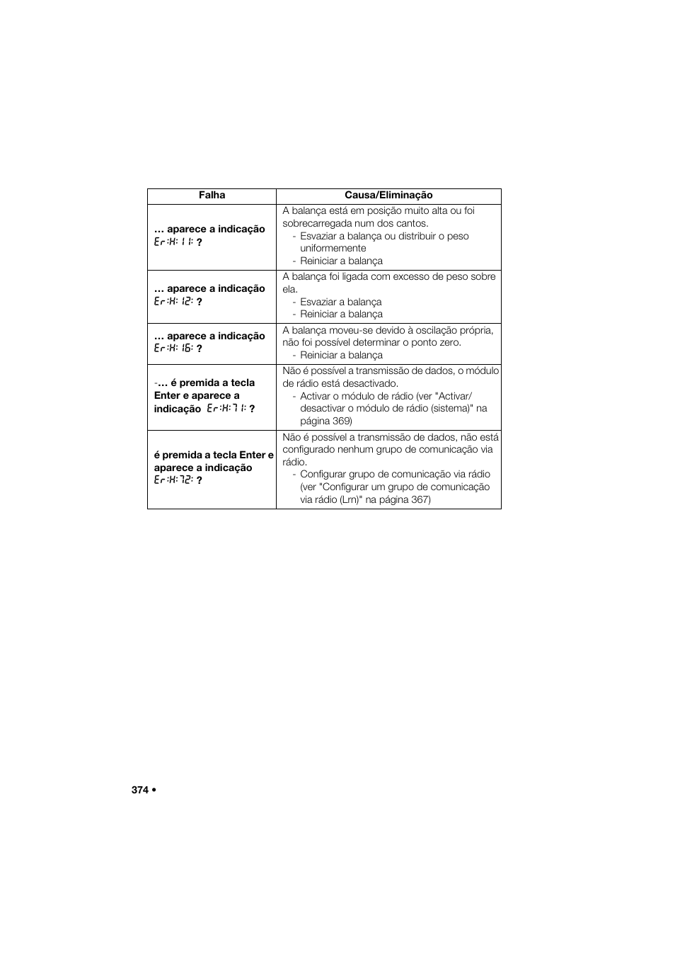 Seca 285 User Manual | Page 374 / 451