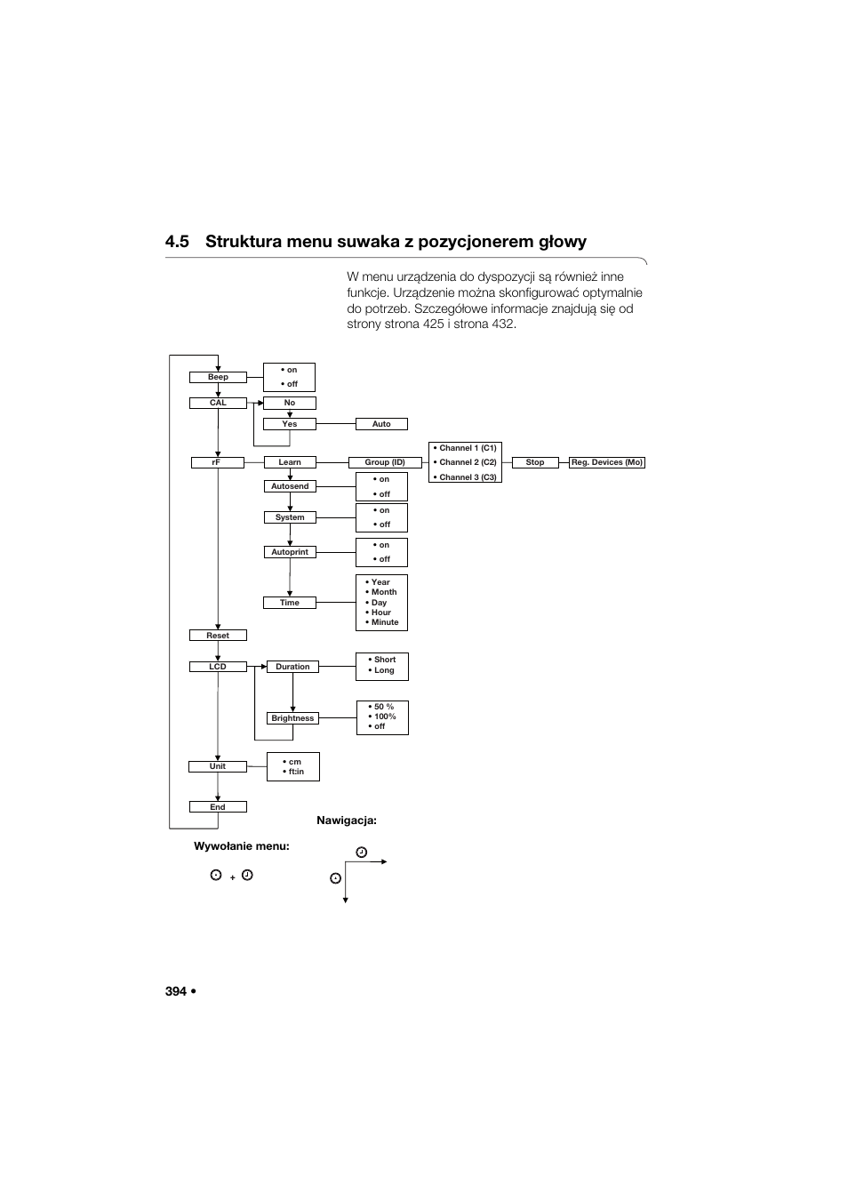 5 struktura menu suwaka z pozycjonerem głowy | Seca 285 User Manual | Page 394 / 451