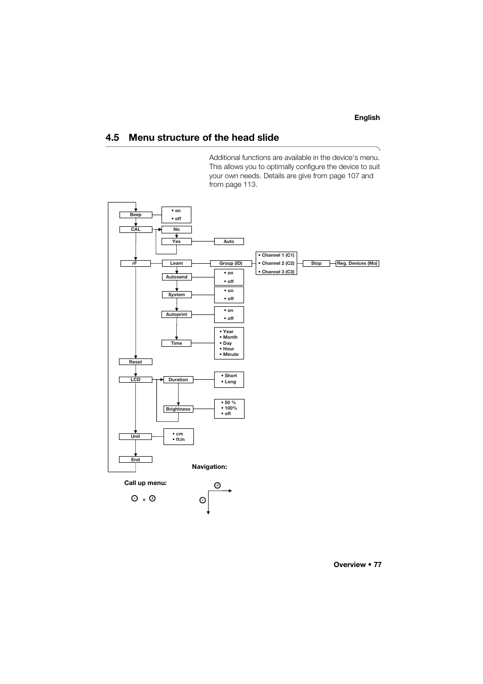 5 menu structure of the head slide, Overview • 77 english | Seca 285 User Manual | Page 77 / 451