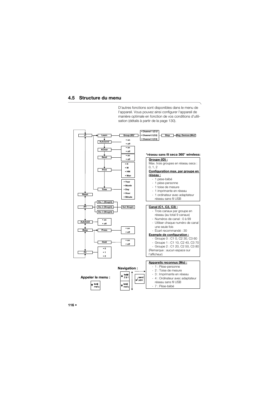 5 structure du menu, Navigation : appeler le menu | Seca 657 User Manual | Page 116 / 357