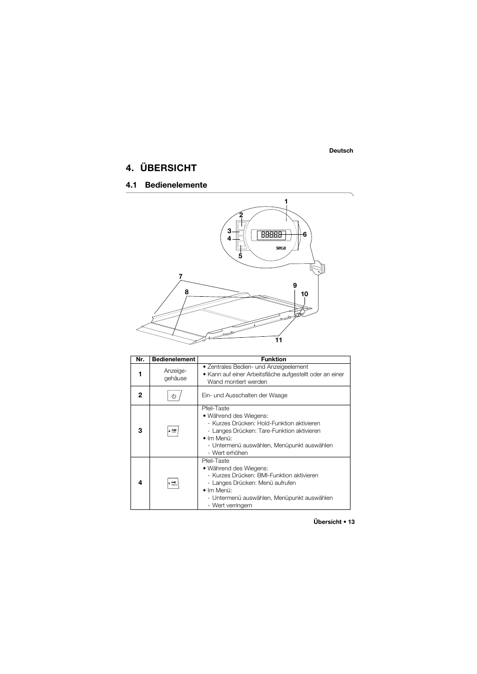 Übersicht, 1 bedienelemente | Seca 657 User Manual | Page 13 / 357
