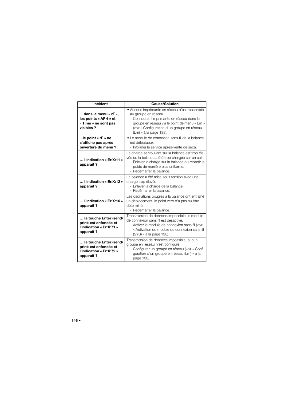 Seca 657 User Manual | Page 146 / 357