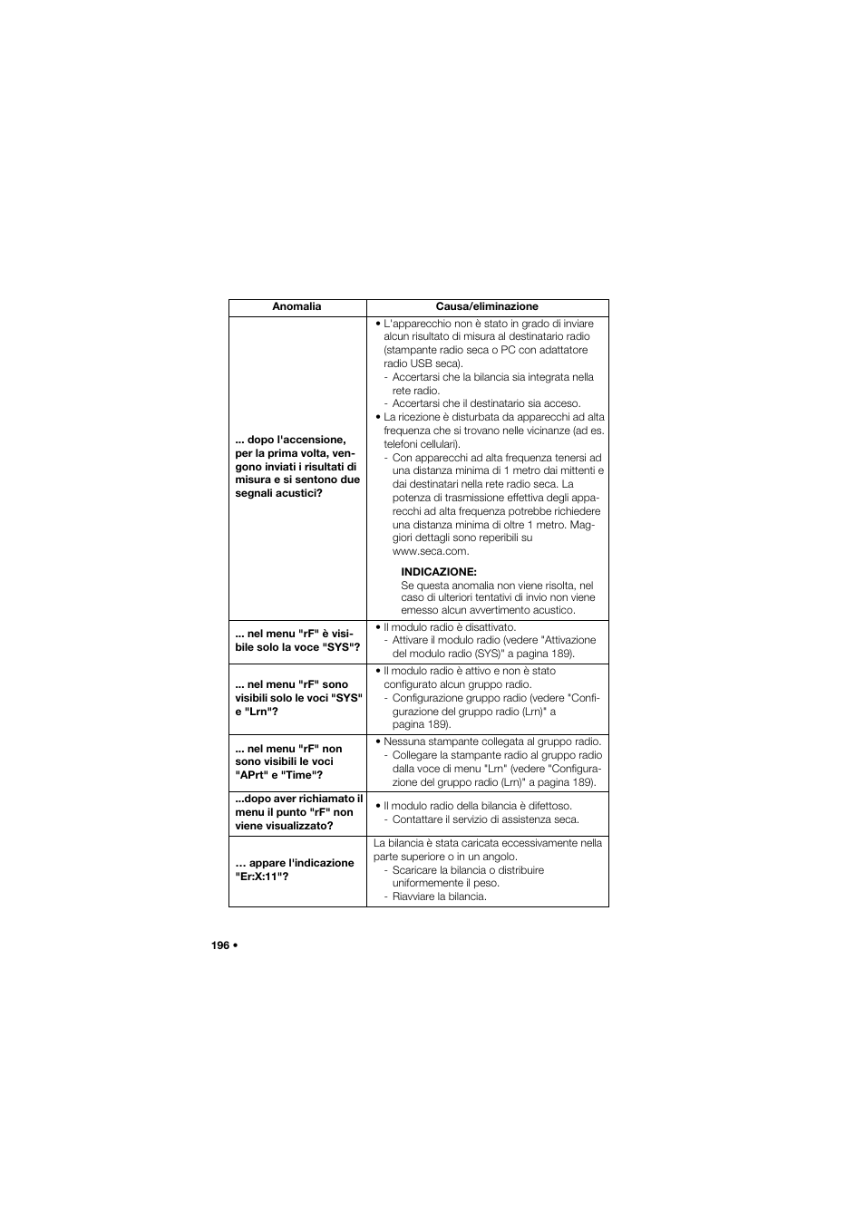 Seca 657 User Manual | Page 196 / 357