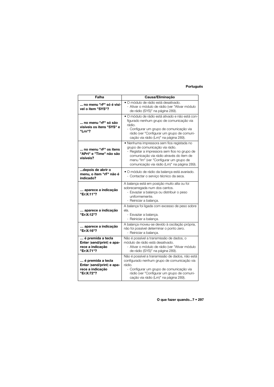 Seca 657 User Manual | Page 297 / 357