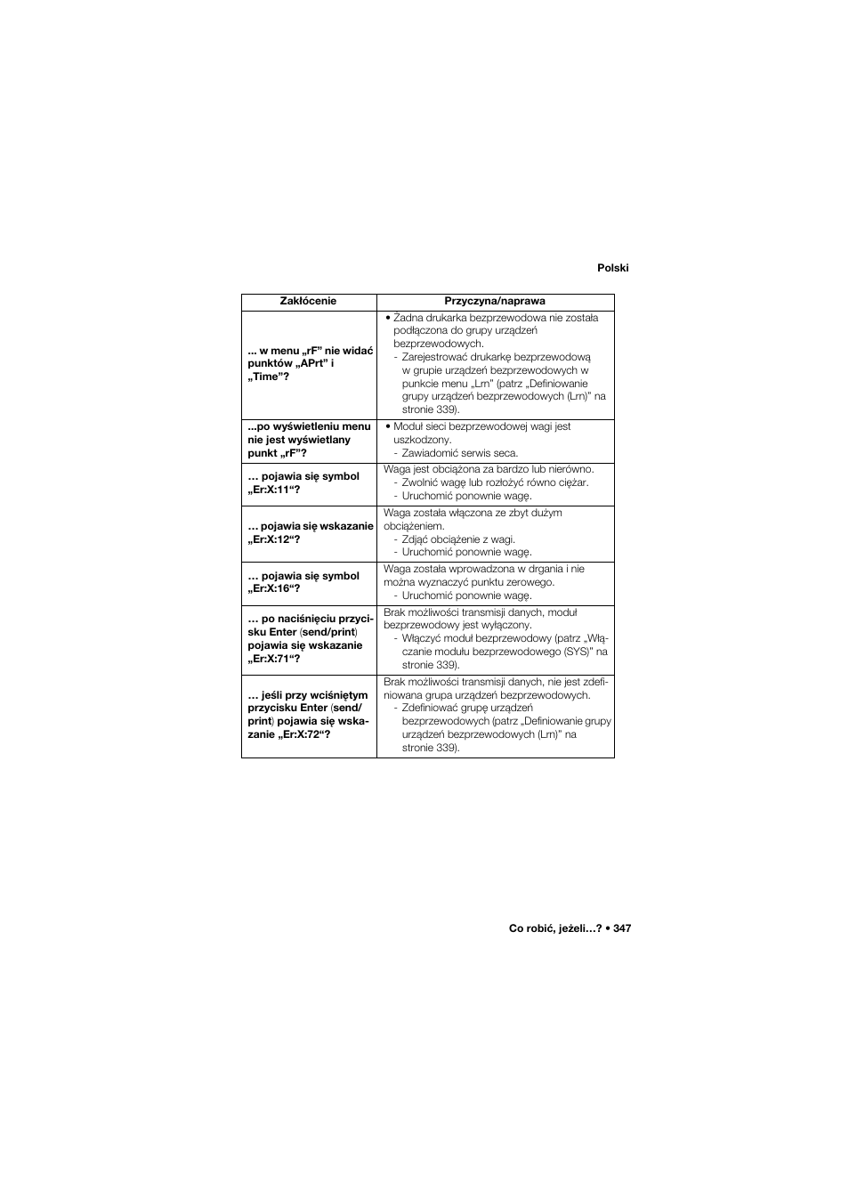 Seca 657 User Manual | Page 347 / 357