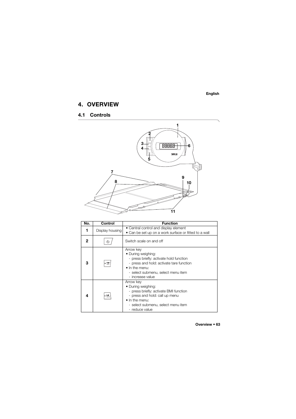 Overview, 1 controls | Seca 657 User Manual | Page 63 / 357