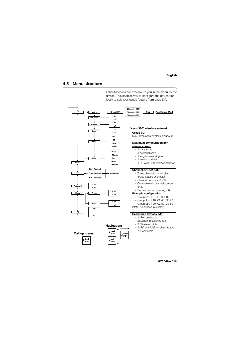 5 menu structure, Overview • 67 english, Navigation: call up menu | Seca 657 User Manual | Page 67 / 357
