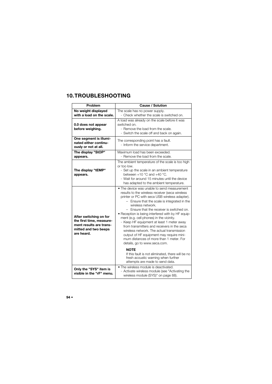 Troubleshooting | Seca 657 User Manual | Page 94 / 357