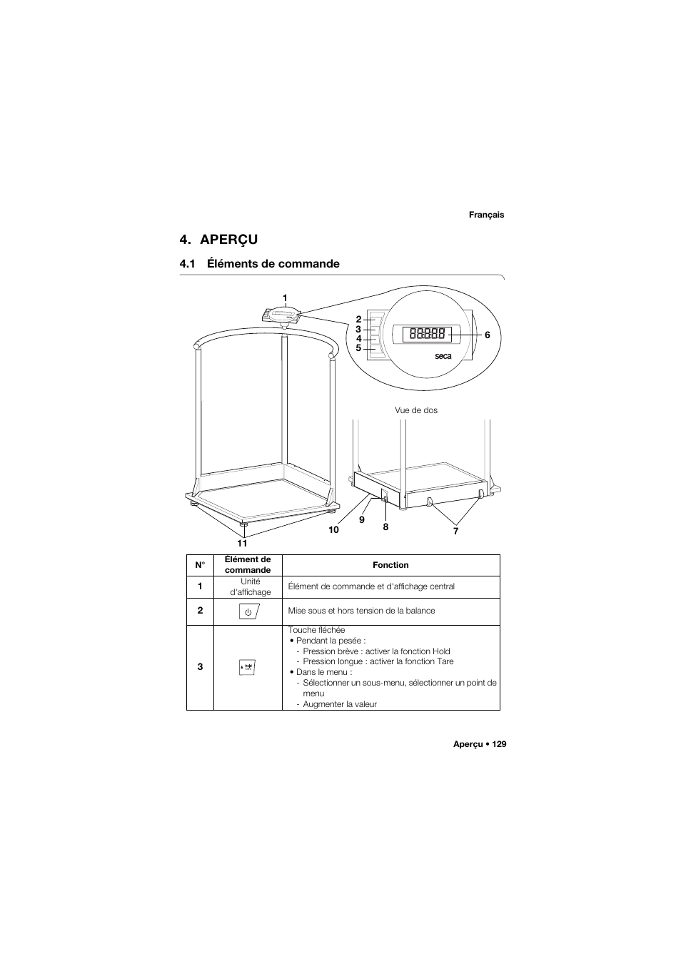 Aperçu, 1 éléments de commande | Seca 645 User Manual | Page 129 / 417