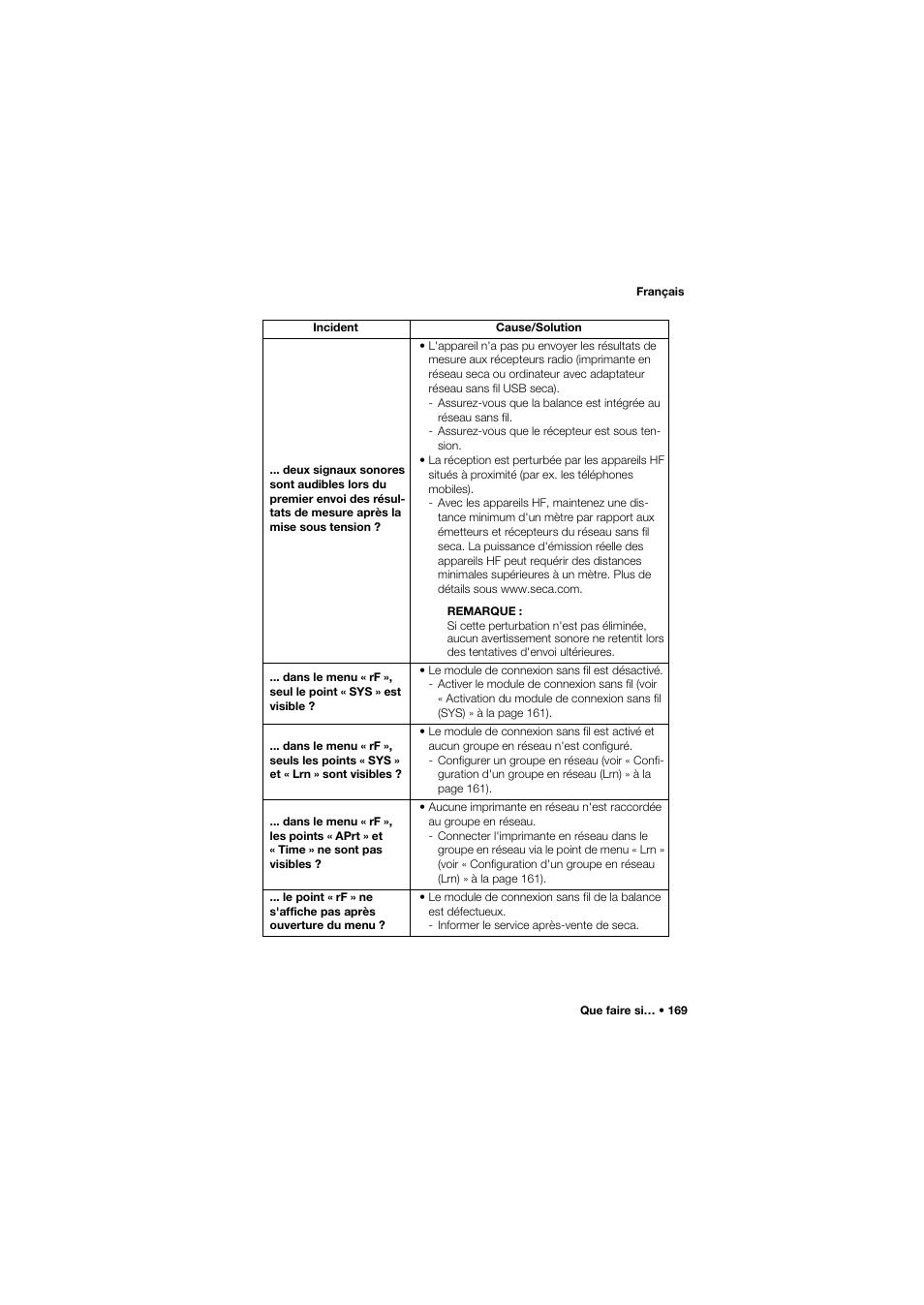 Seca 645 User Manual | Page 169 / 417