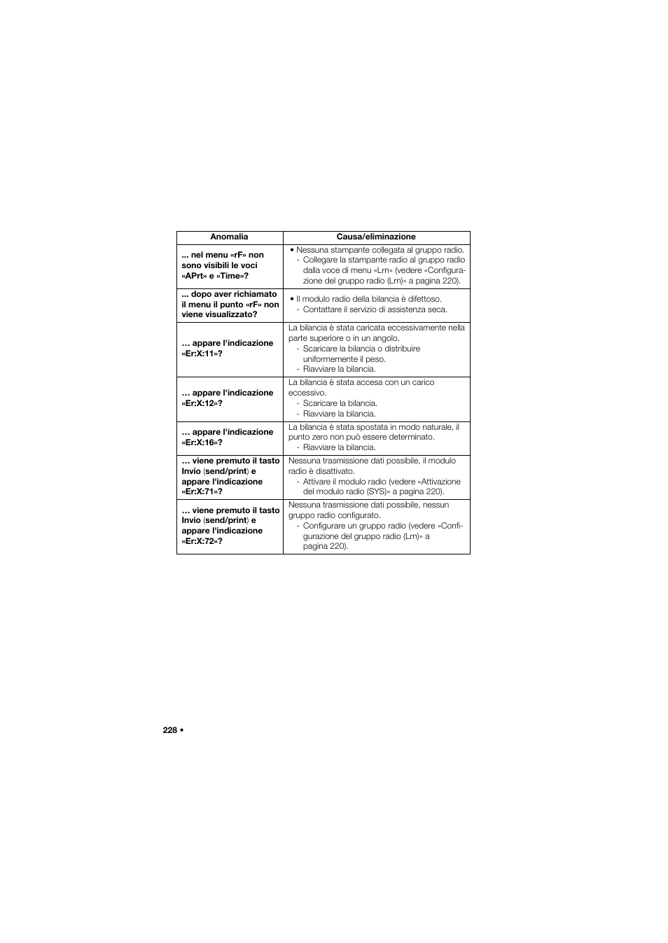 Seca 645 User Manual | Page 228 / 417