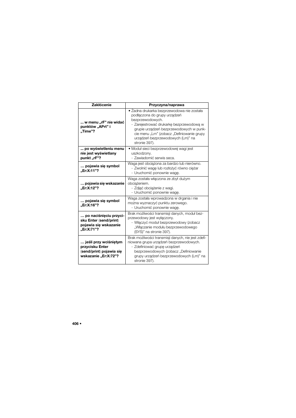 Seca 645 User Manual | Page 406 / 417