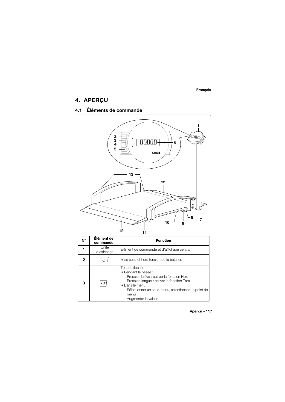 Aperçu, 1 éléments de commande | Seca 665 User Manual | Page 117 / 377