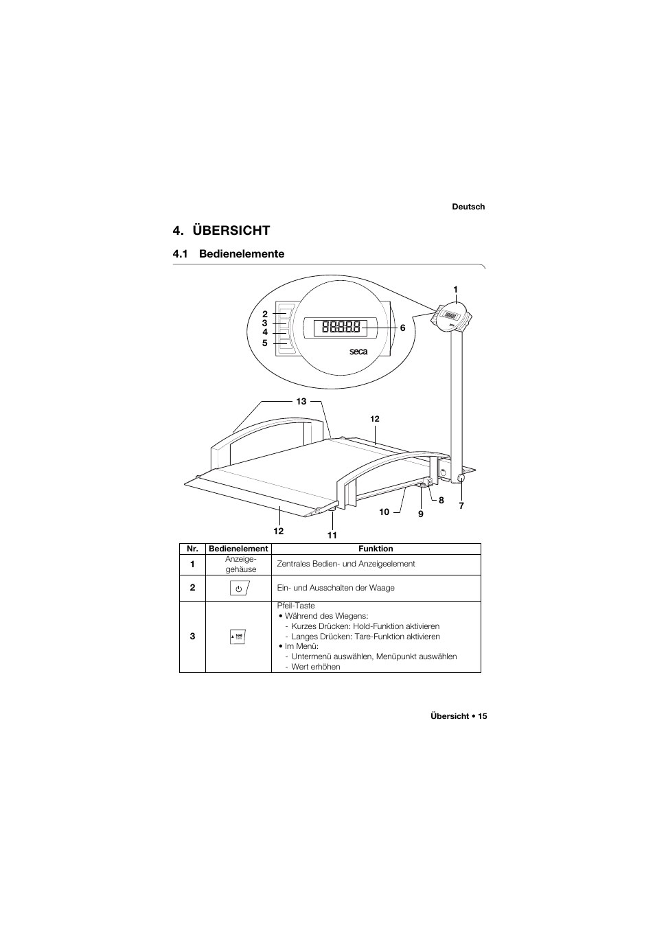 Übersicht, 1 bedienelemente | Seca 665 User Manual | Page 15 / 377