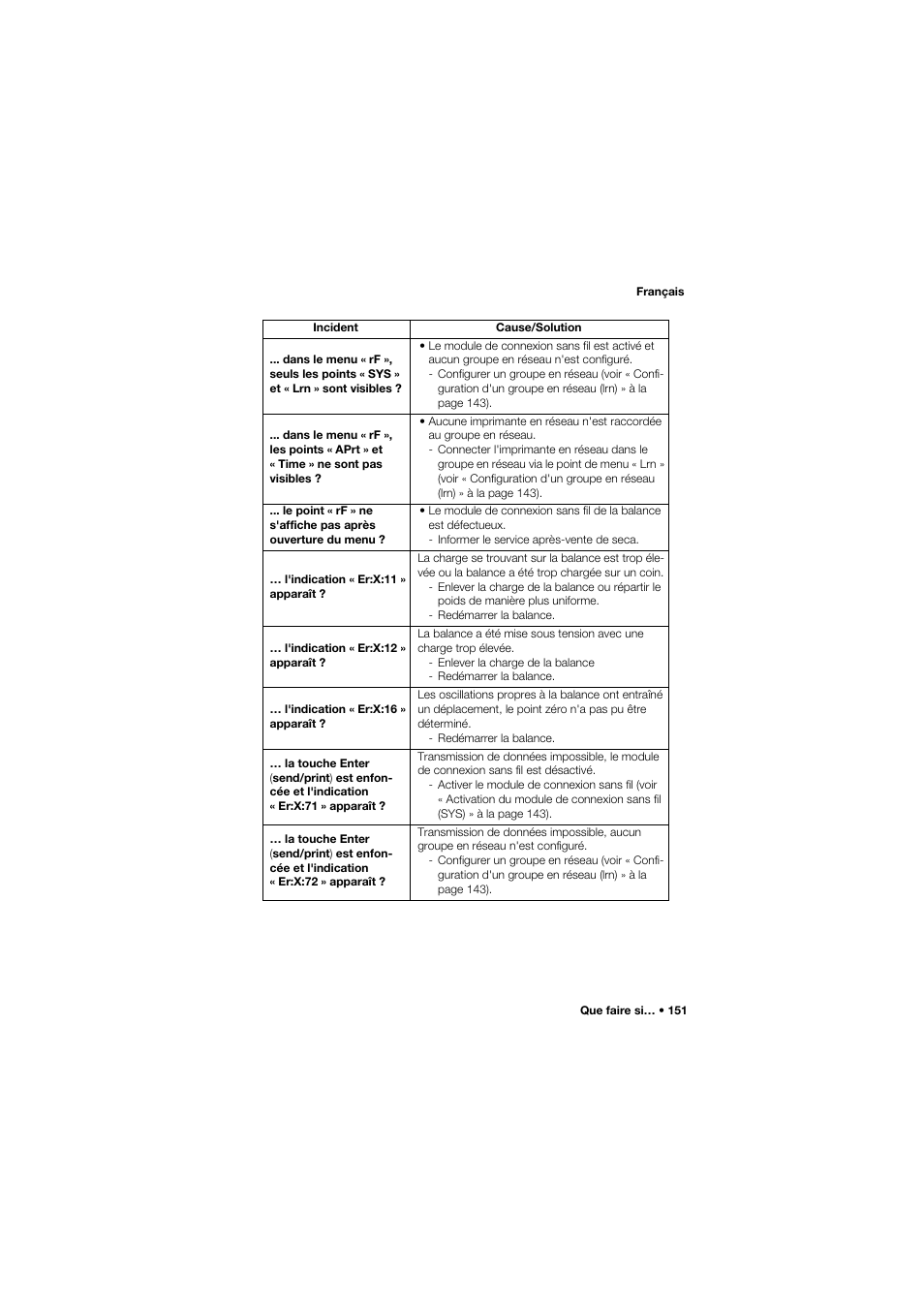 Seca 665 User Manual | Page 151 / 377