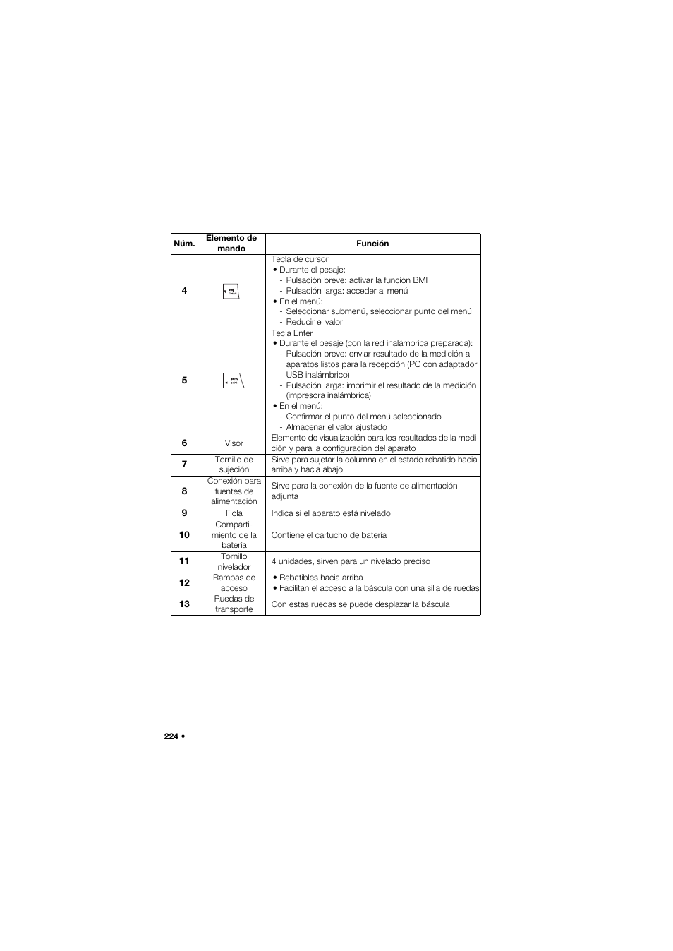 Seca 665 User Manual | Page 224 / 377