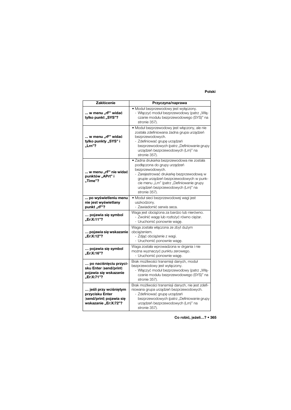 Seca 665 User Manual | Page 365 / 377