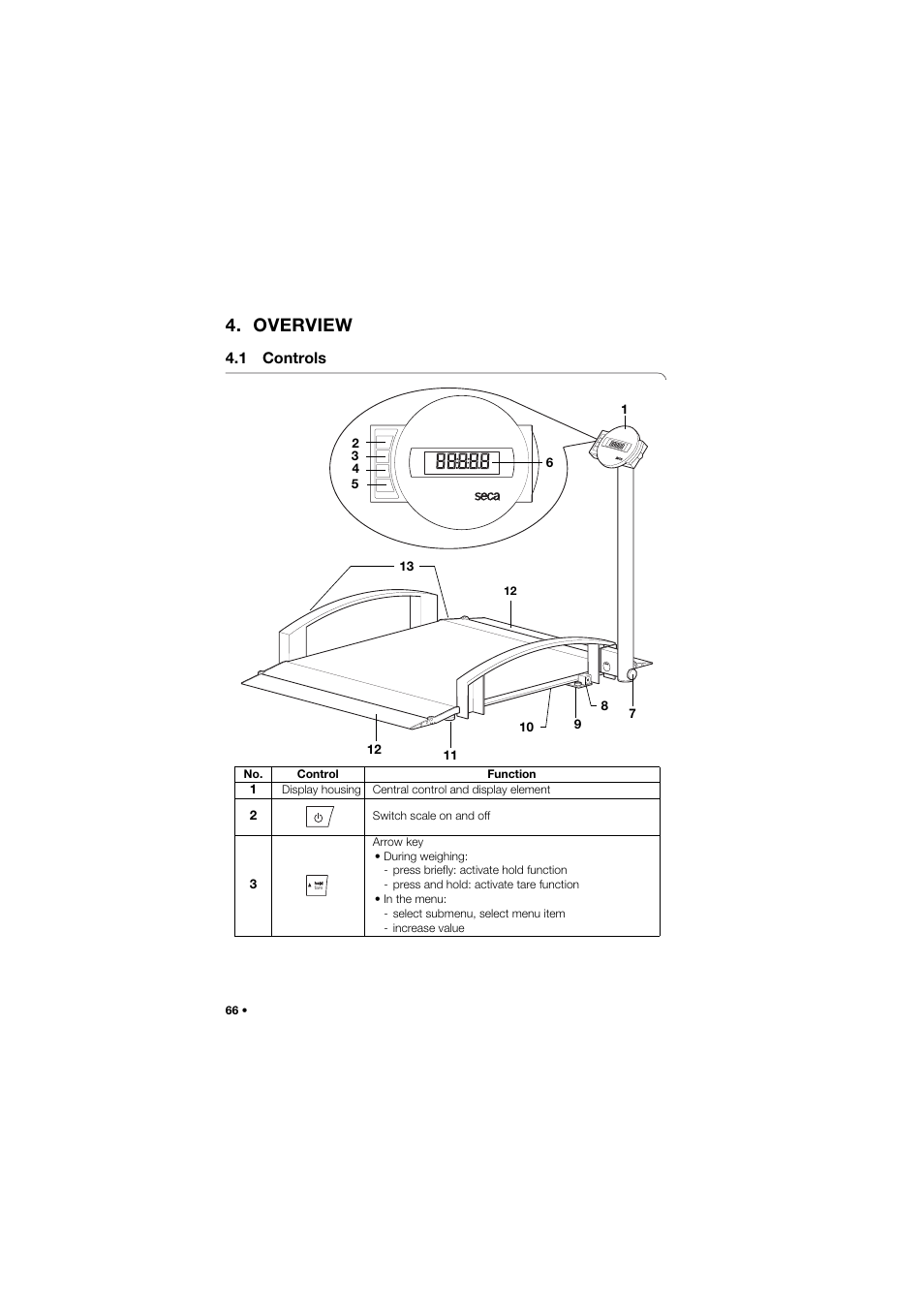 Overview, 1 controls | Seca 665 User Manual | Page 66 / 377