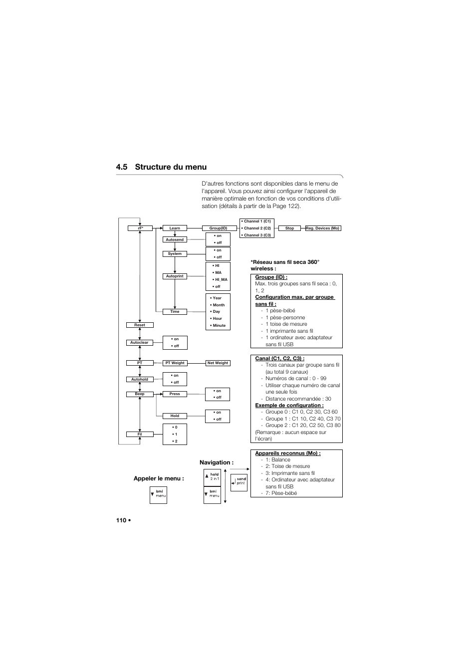 5 structure du menu, Navigation : appeler le menu | Seca 677 User Manual | Page 110 / 337