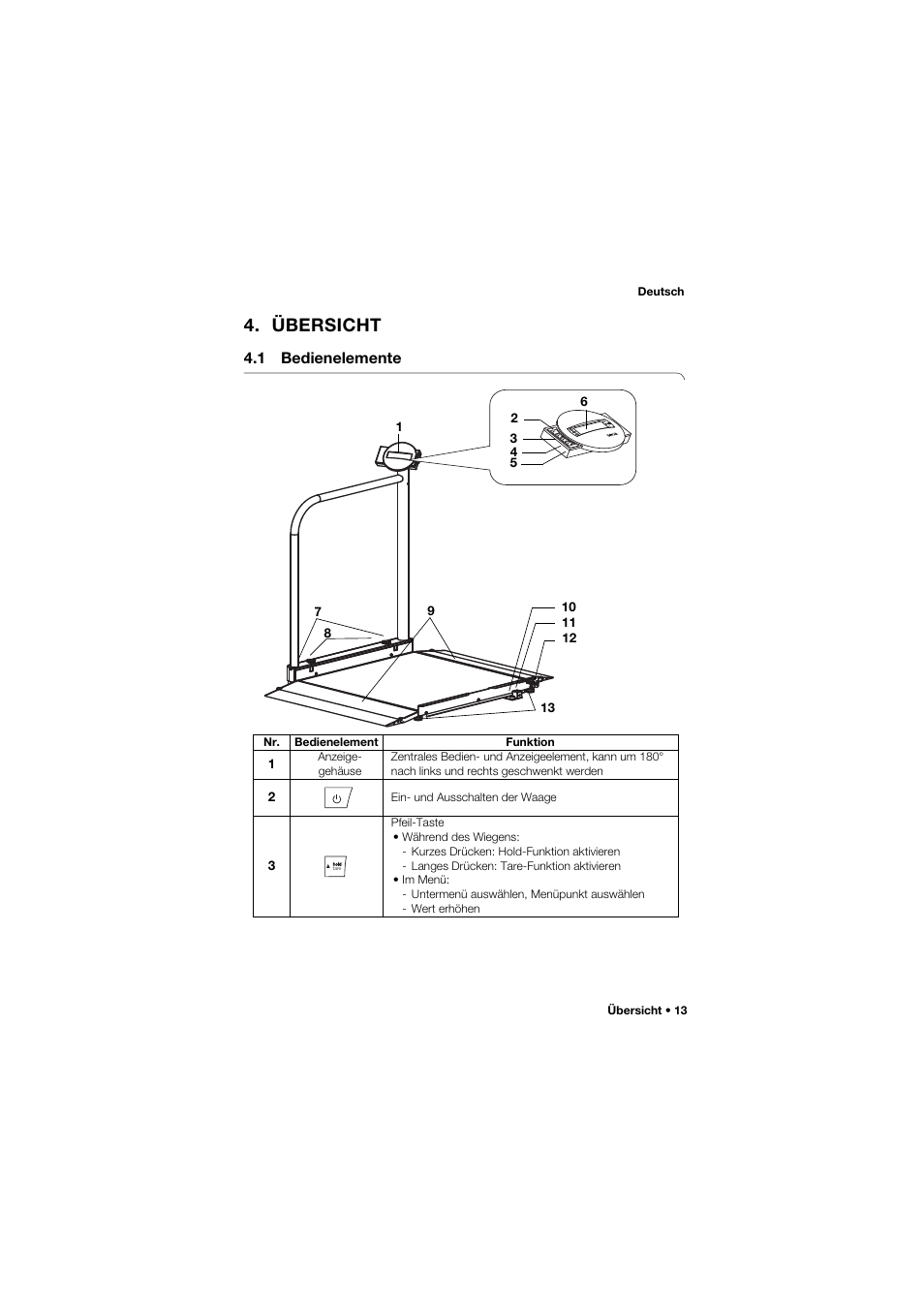 Übersicht, 1 bedienelemente | Seca 677 User Manual | Page 13 / 337