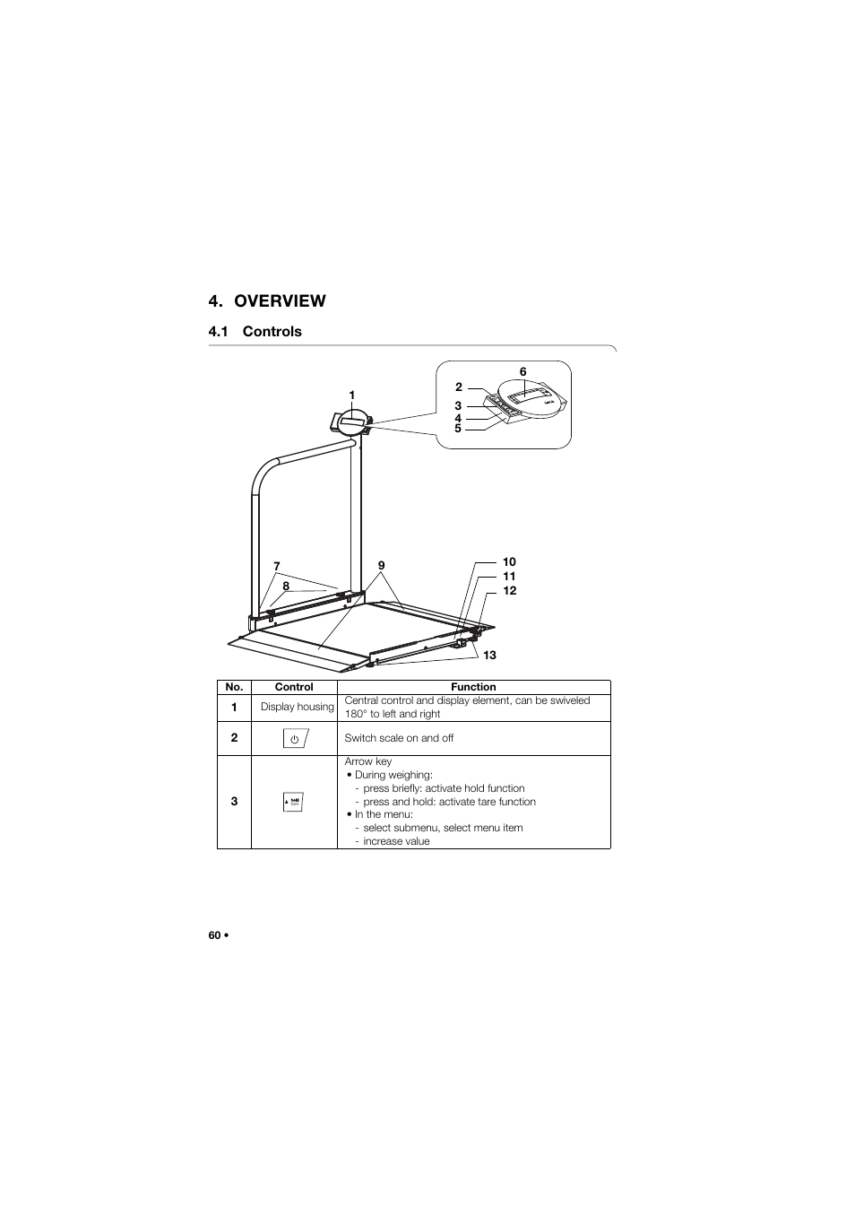 Overview, 1 controls | Seca 677 User Manual | Page 60 / 337