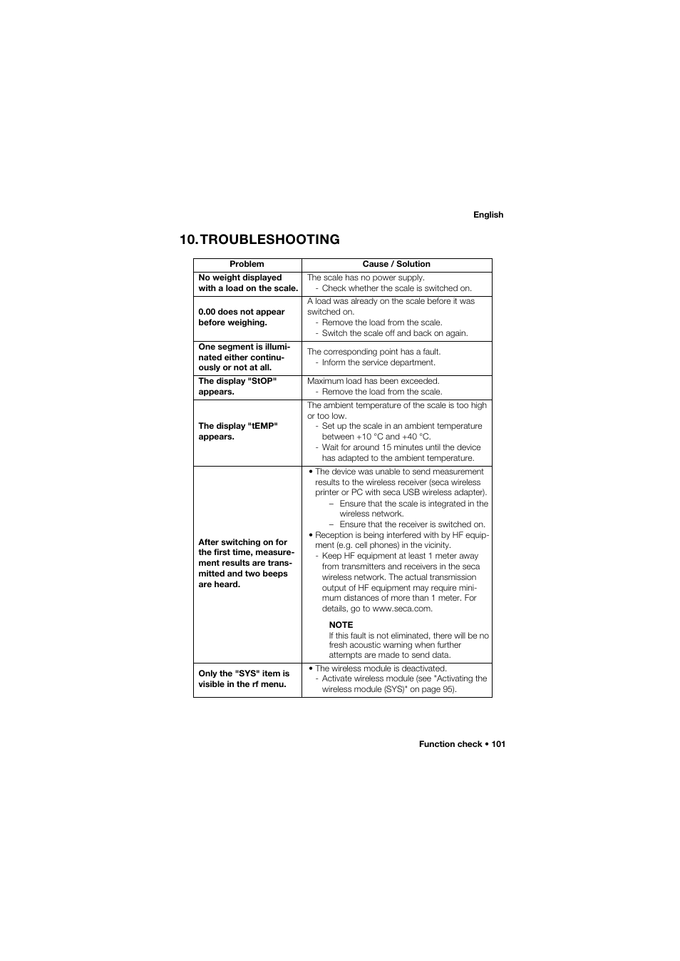 Troubleshooting | Seca 685 User Manual | Page 101 / 385
