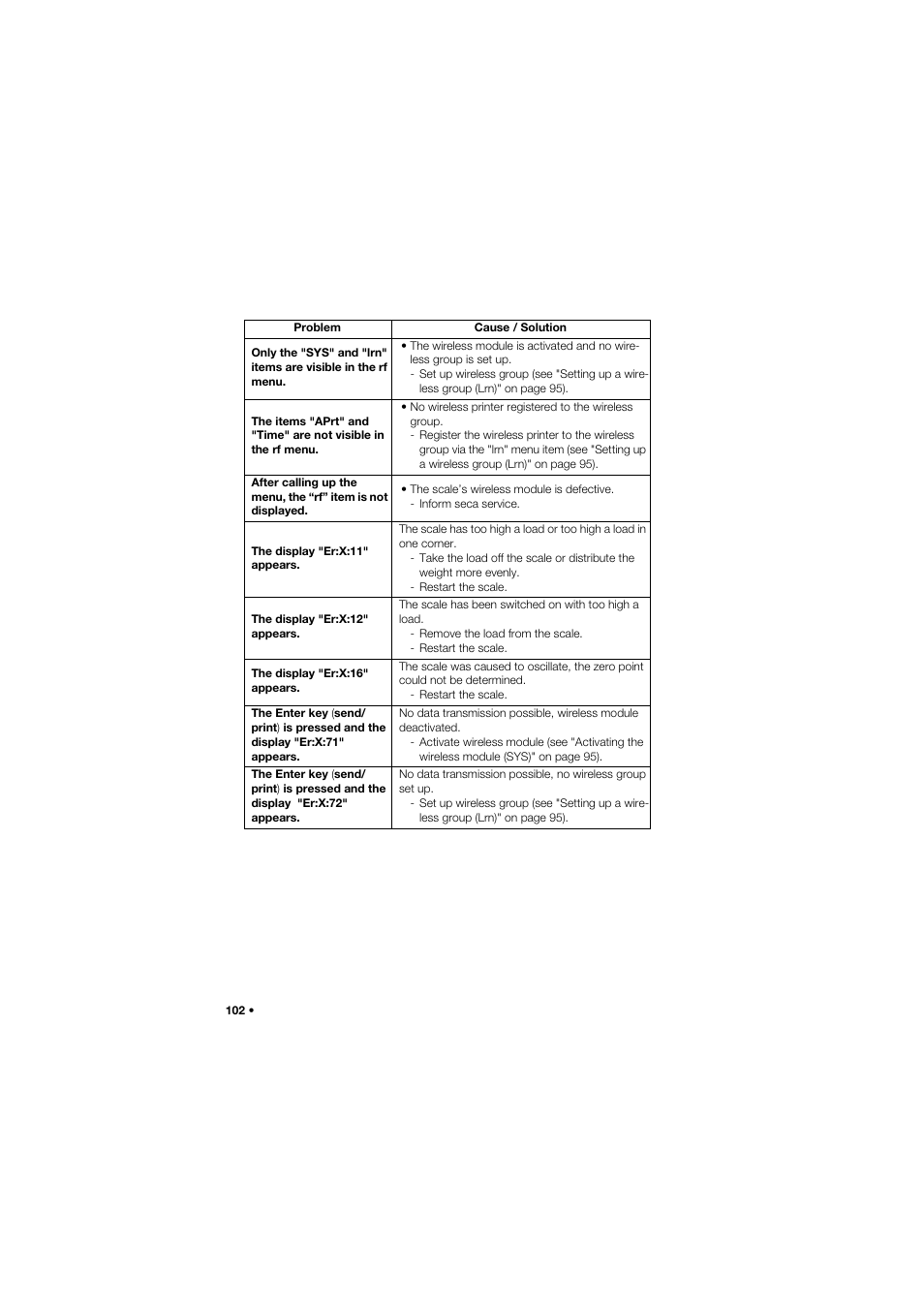Seca 685 User Manual | Page 102 / 385