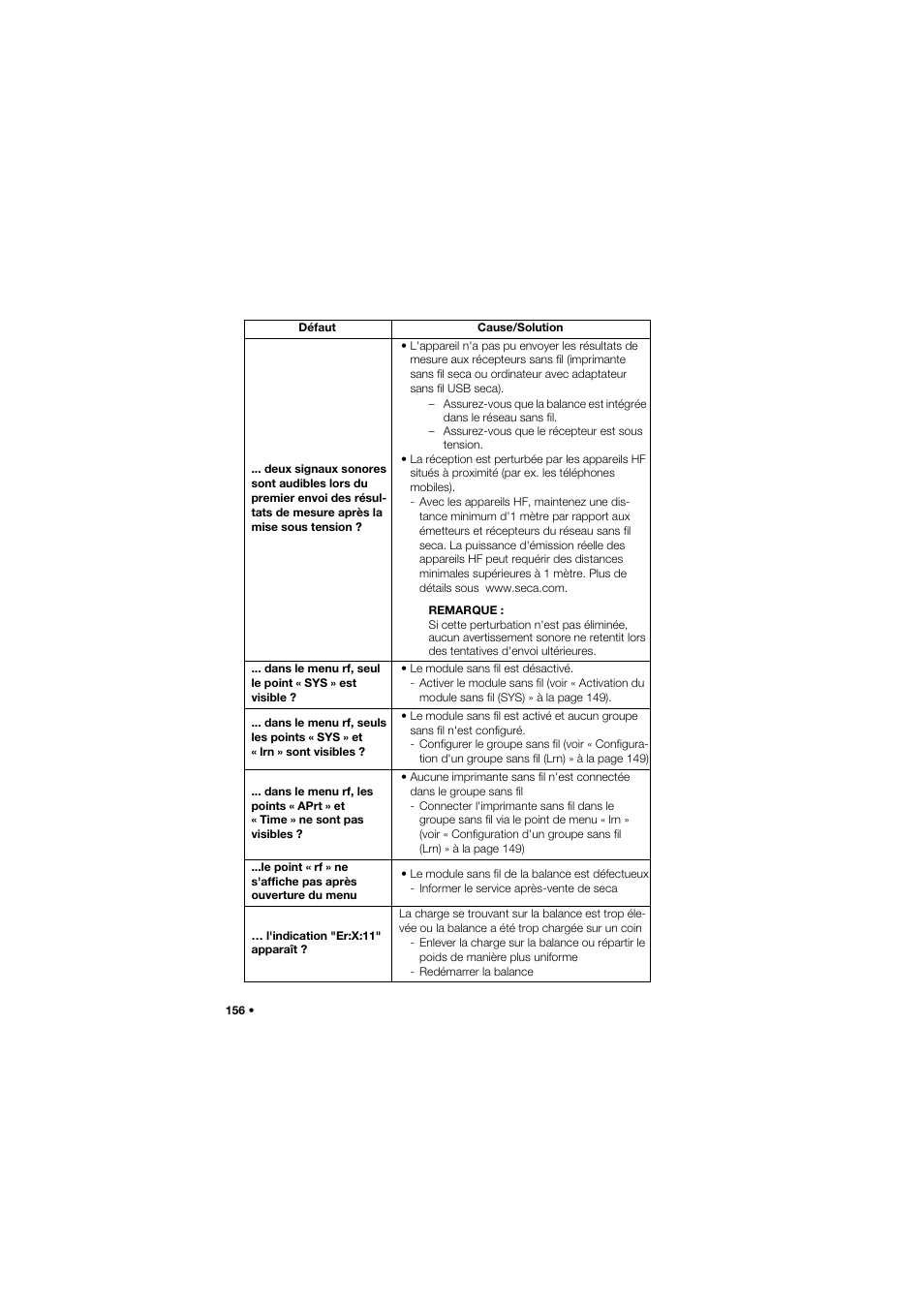 Seca 685 User Manual | Page 156 / 385