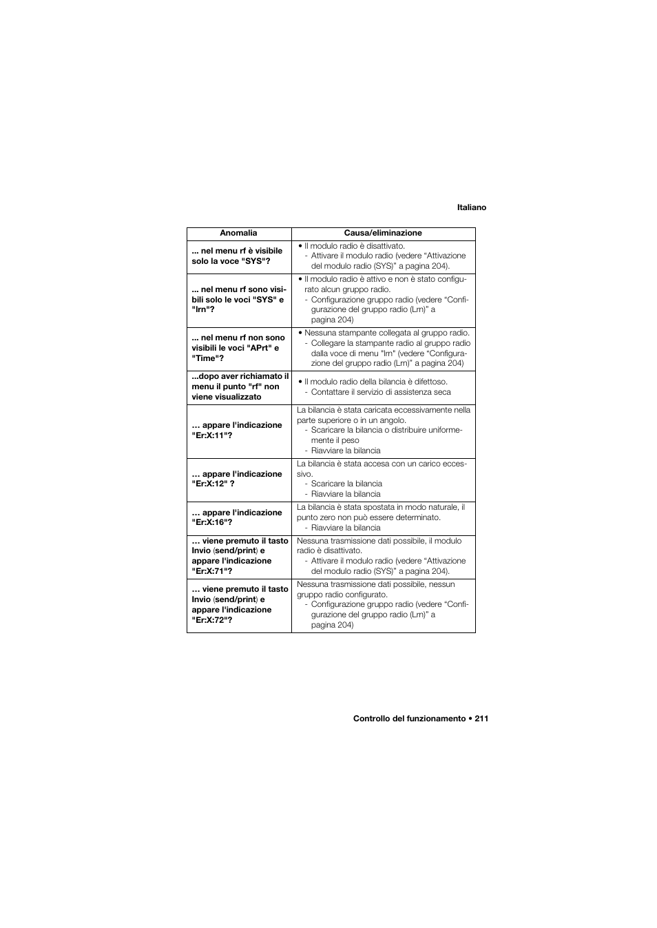 Seca 685 User Manual | Page 211 / 385