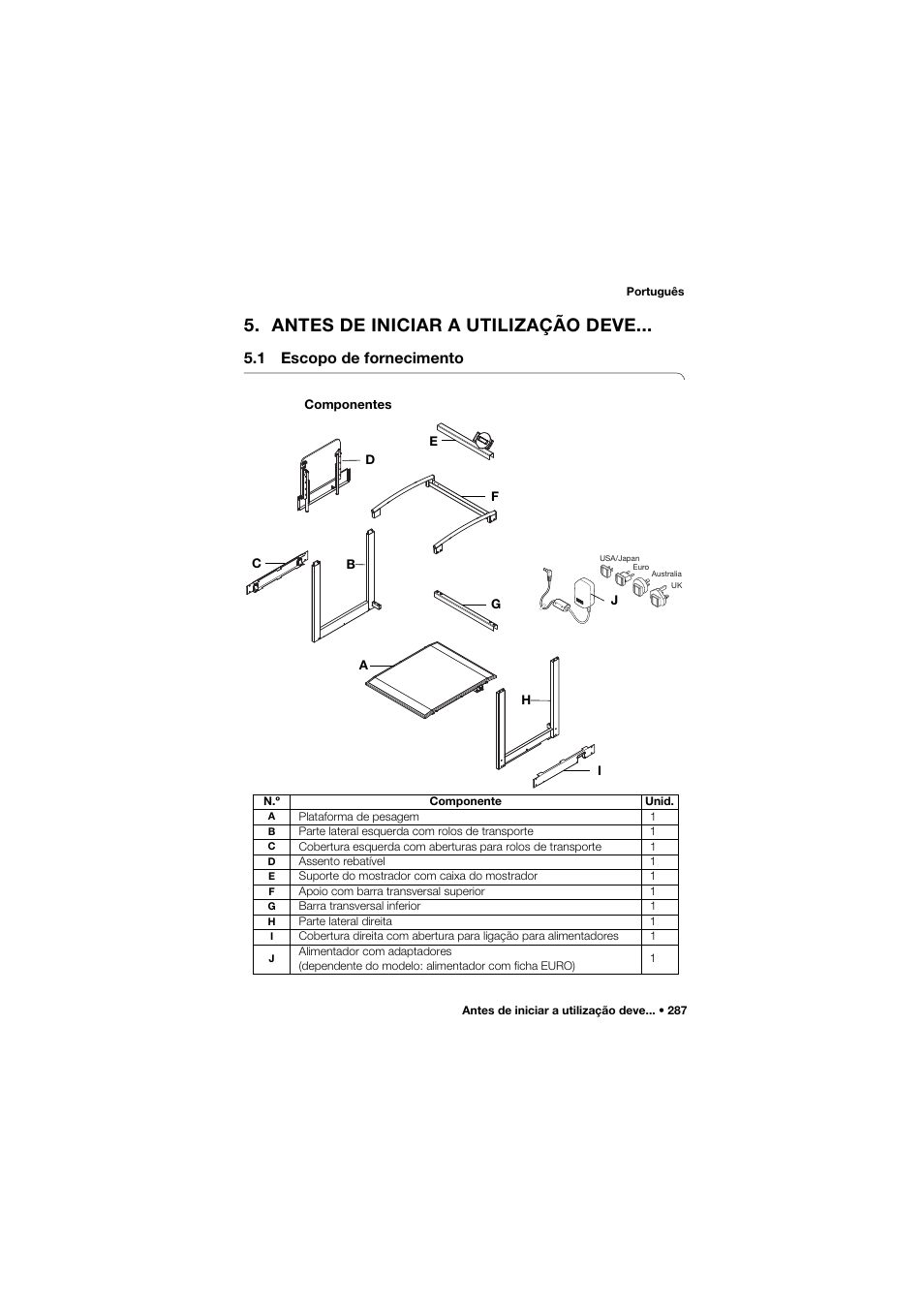 Antes de iniciar a utilização deve, 1 escopo de fornecimento, Componentes | Seca 685 User Manual | Page 287 / 385
