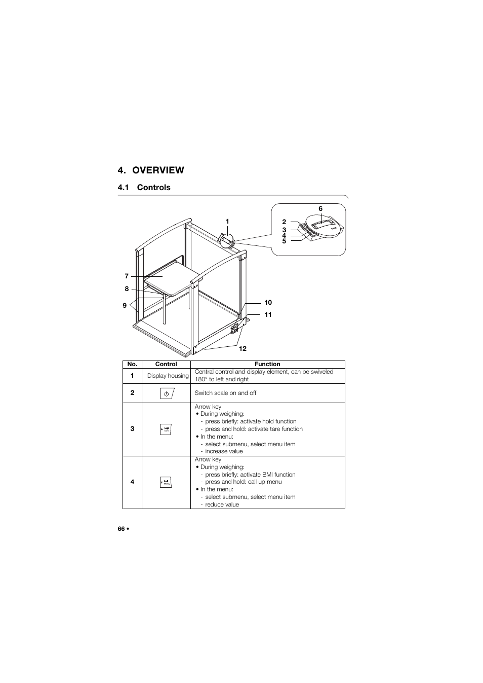 Overview, 1 controls | Seca 685 User Manual | Page 66 / 385
