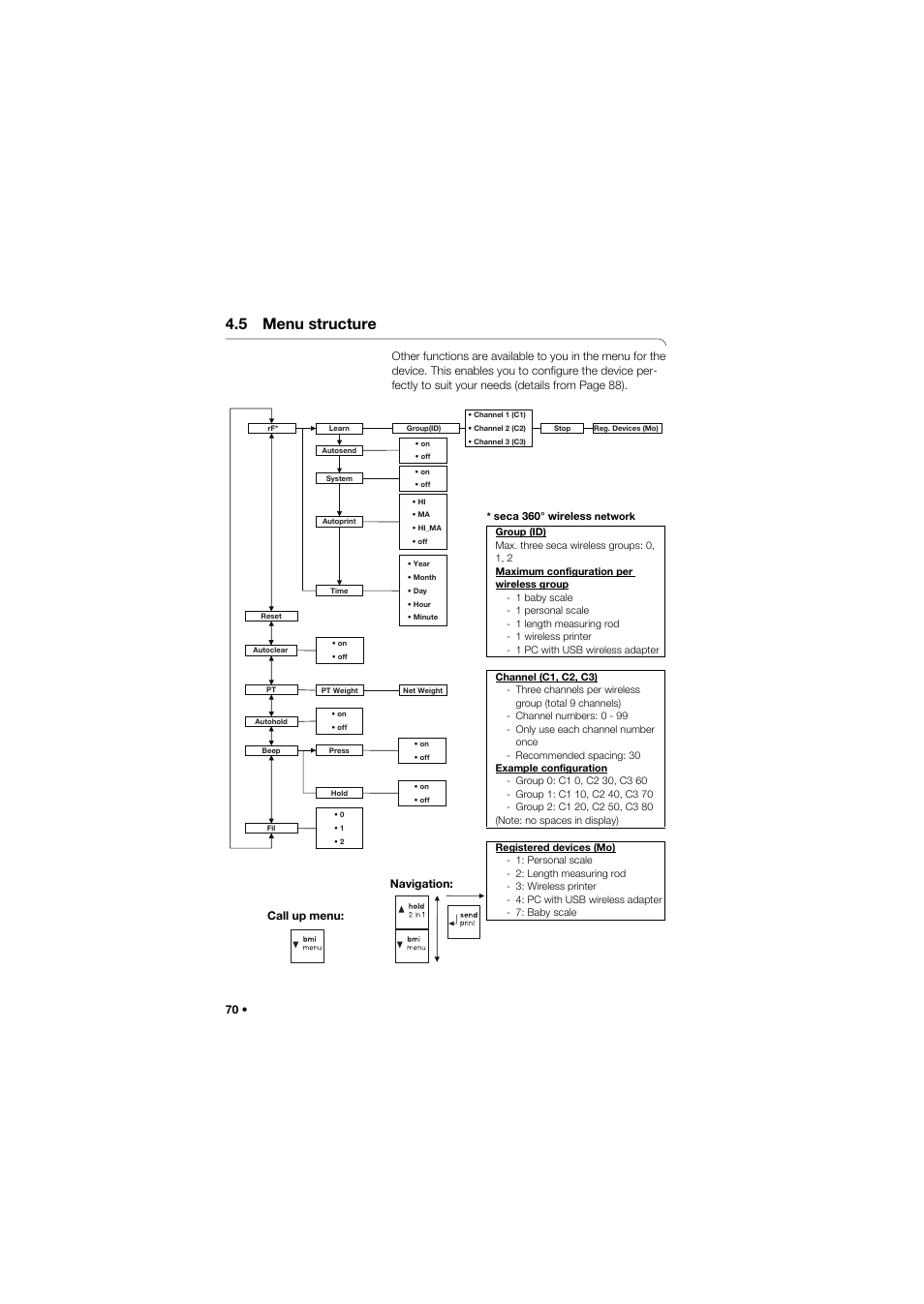 5 menu structure, Navigation: call up menu | Seca 685 User Manual | Page 70 / 385