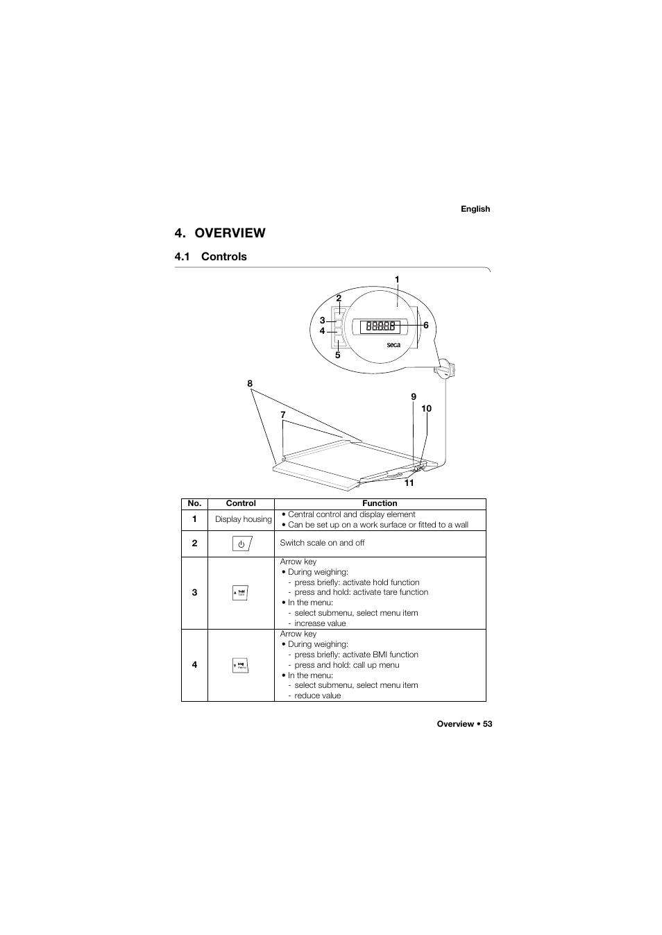 Overview, 1 controls | Seca 675 User Manual | Page 53 / 292