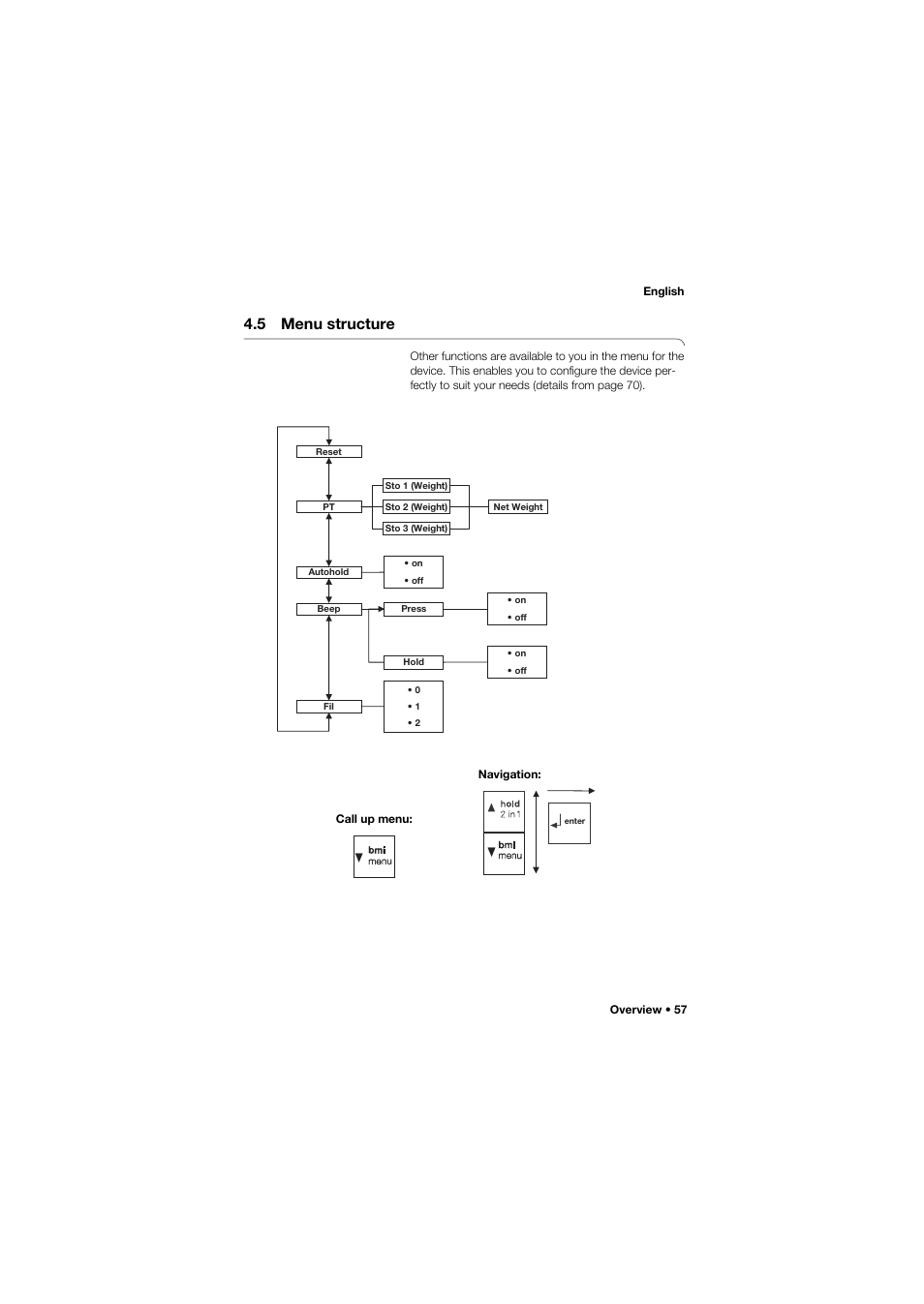 5 menu structure | Seca 675 User Manual | Page 57 / 292