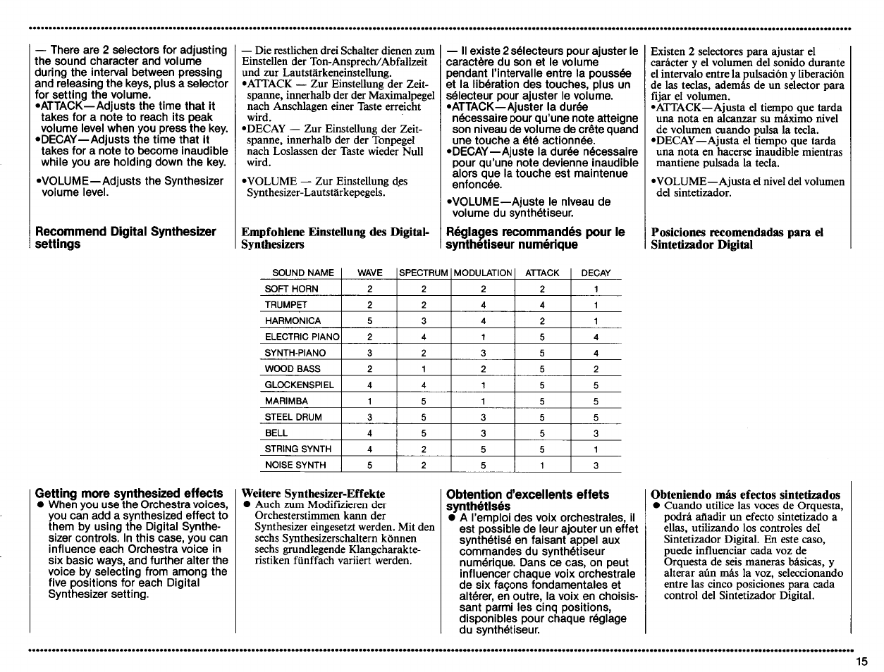 Recommend digital synthesizer settings, Getting more synthesized effects, Obtention d’excellents effets synthétisés | Yamaha PSS-360 User Manual | Page 17 / 24