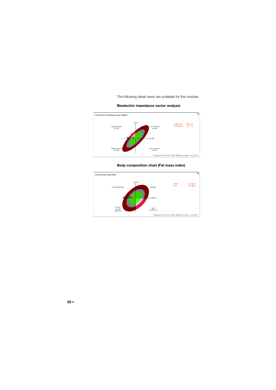 Seca Analitics 115 User Manual | Page 62 / 77