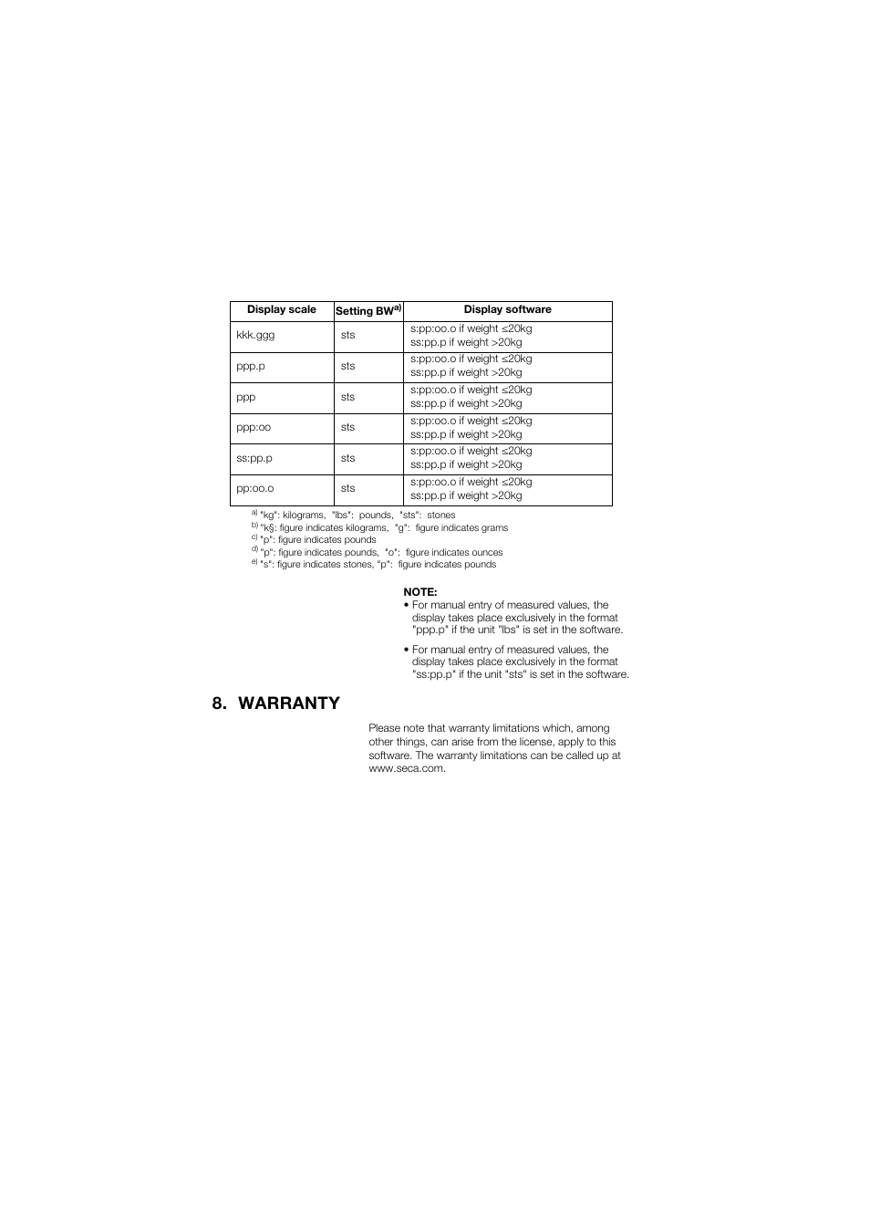 Warranty | Seca Analitics 115 User Manual | Page 73 / 77