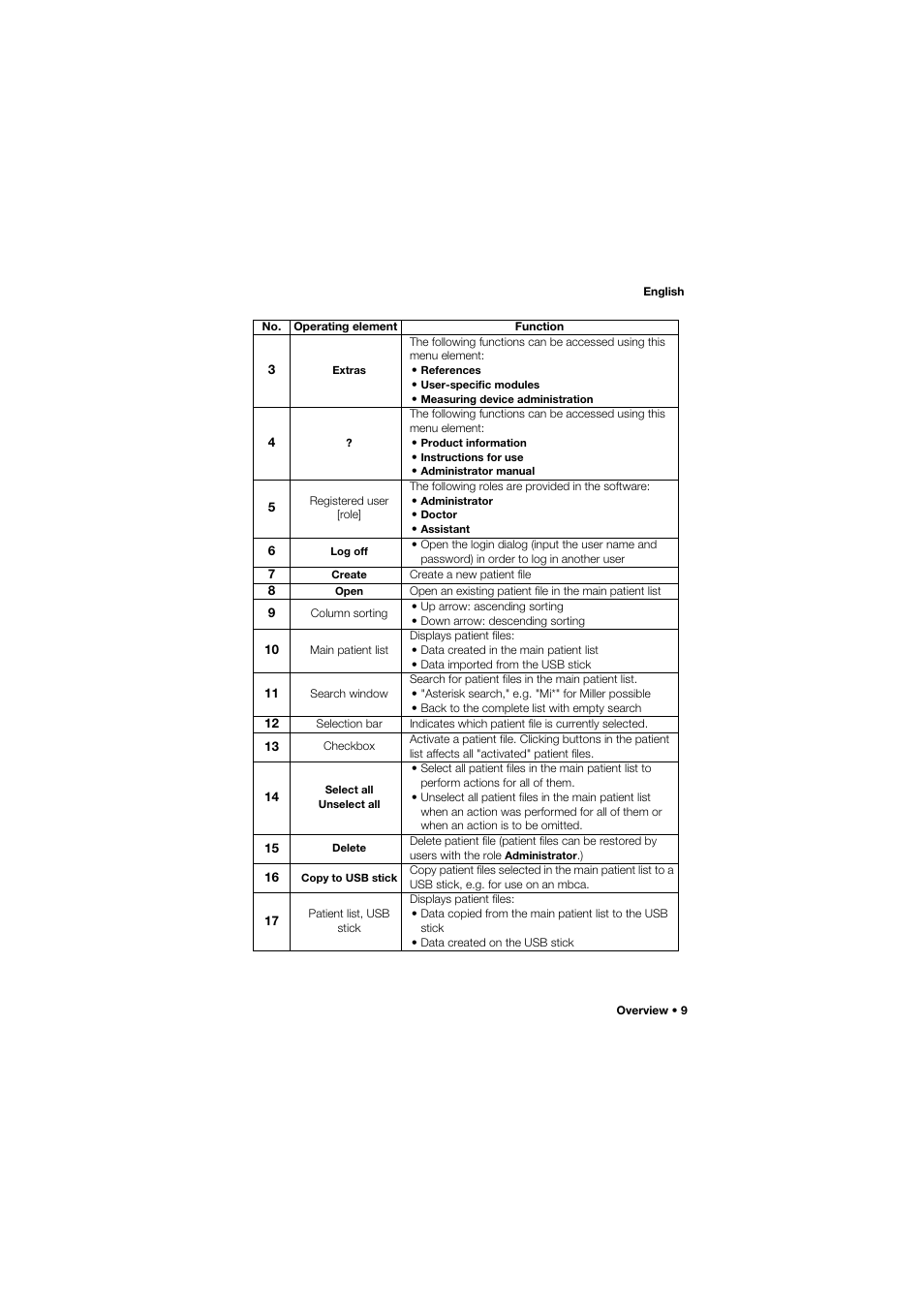 Seca Analitics 115 User Manual | Page 9 / 77