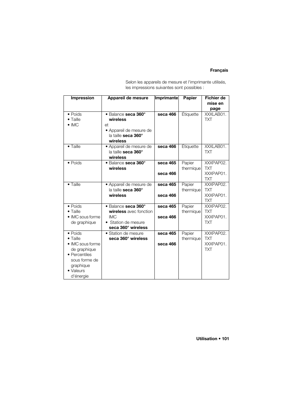 Seca 466 User Manual | Page 101 / 268