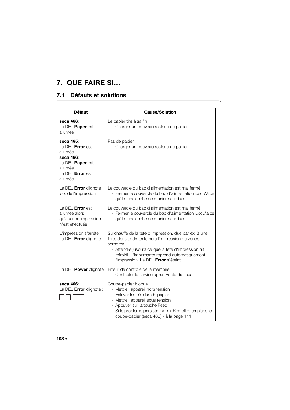 Que faire si, 1 défauts et solutions | Seca 466 User Manual | Page 108 / 268