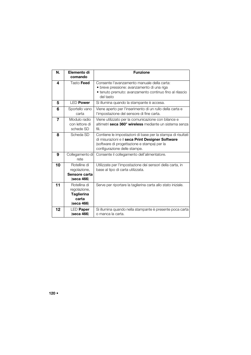 Seca 466 User Manual | Page 120 / 268