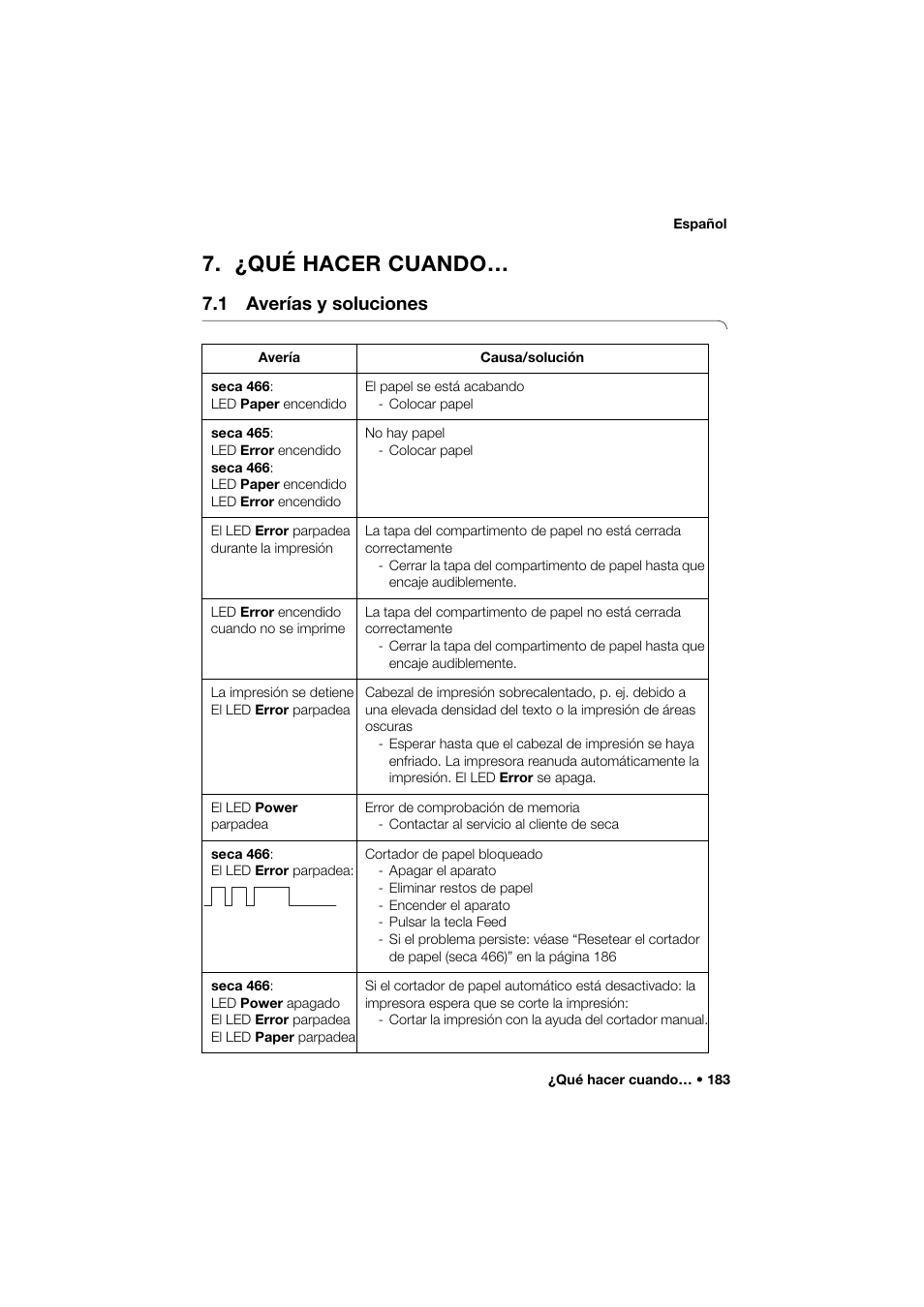 ¿qué hacer cuando, 1 averías y soluciones | Seca 466 User Manual | Page 183 / 268