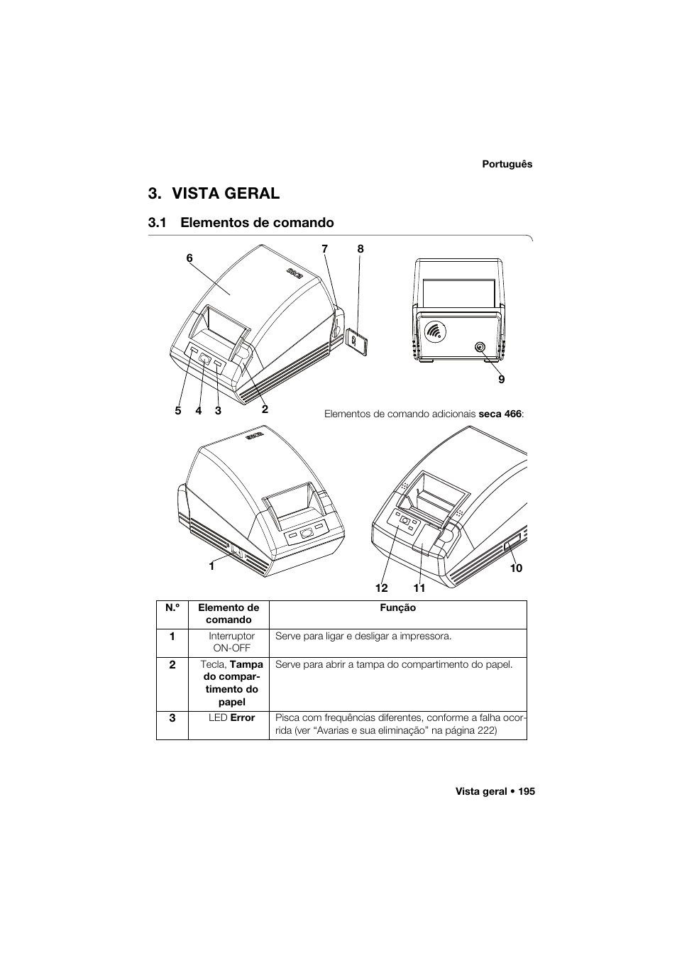 Vista geral, 1 elementos de comando | Seca 466 User Manual | Page 195 / 268