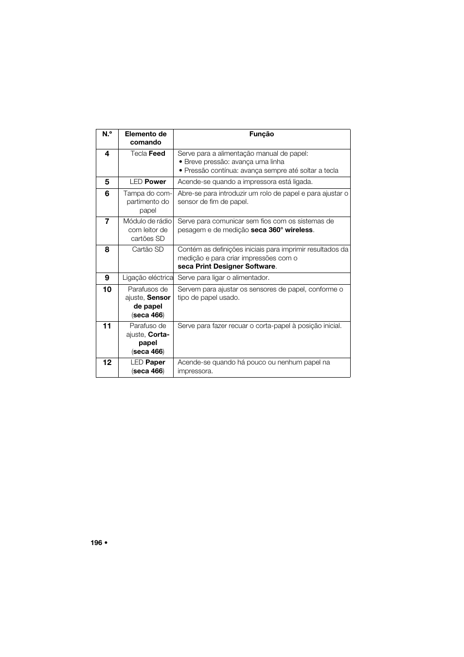 Seca 466 User Manual | Page 196 / 268