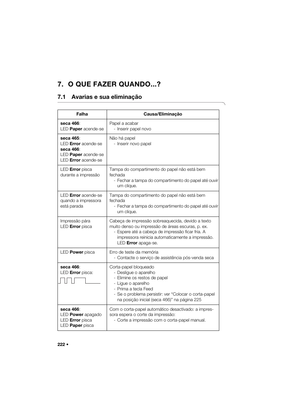 O que fazer quando, 1 avarias e sua eliminação | Seca 466 User Manual | Page 222 / 268