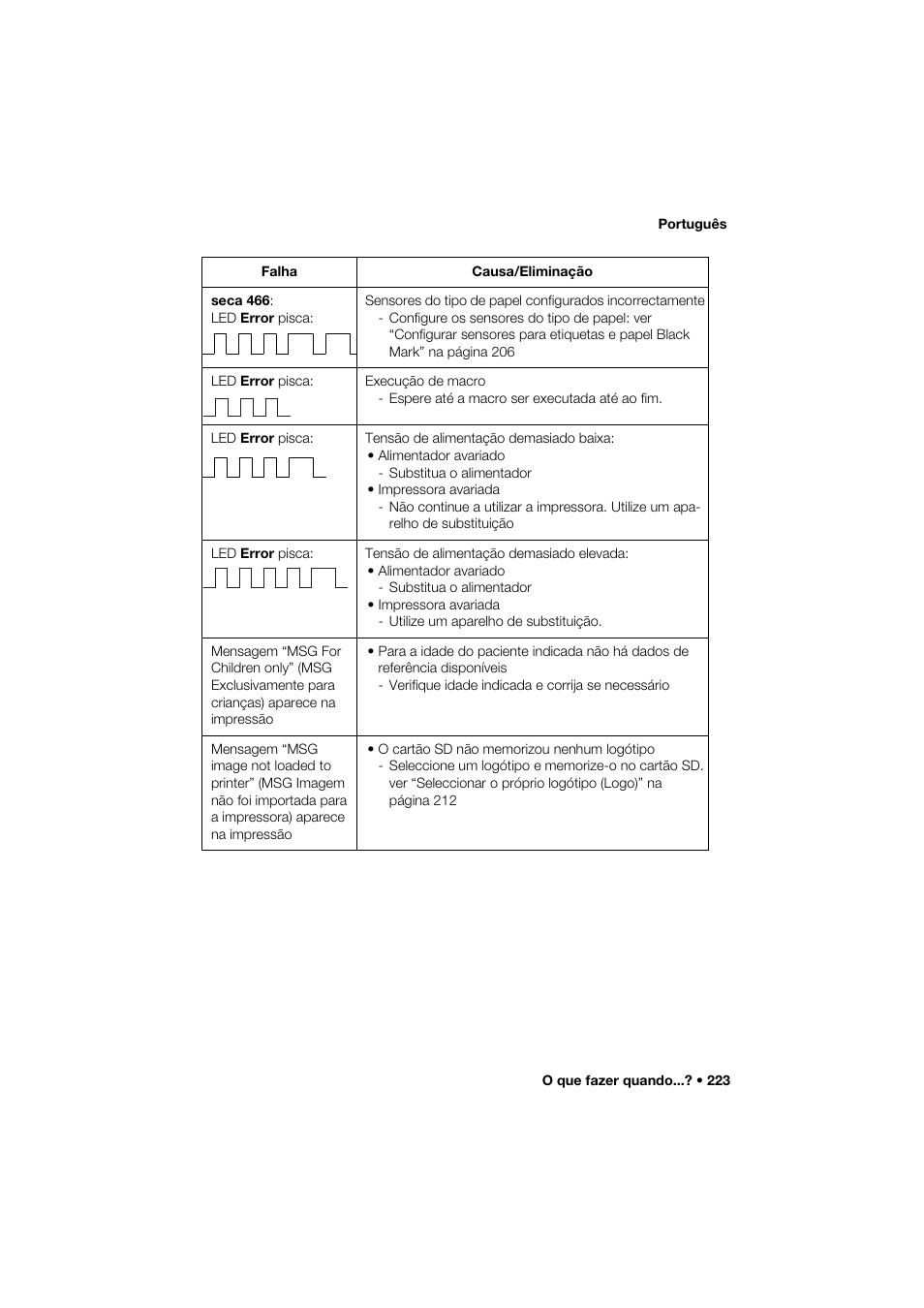 Seca 466 User Manual | Page 223 / 268