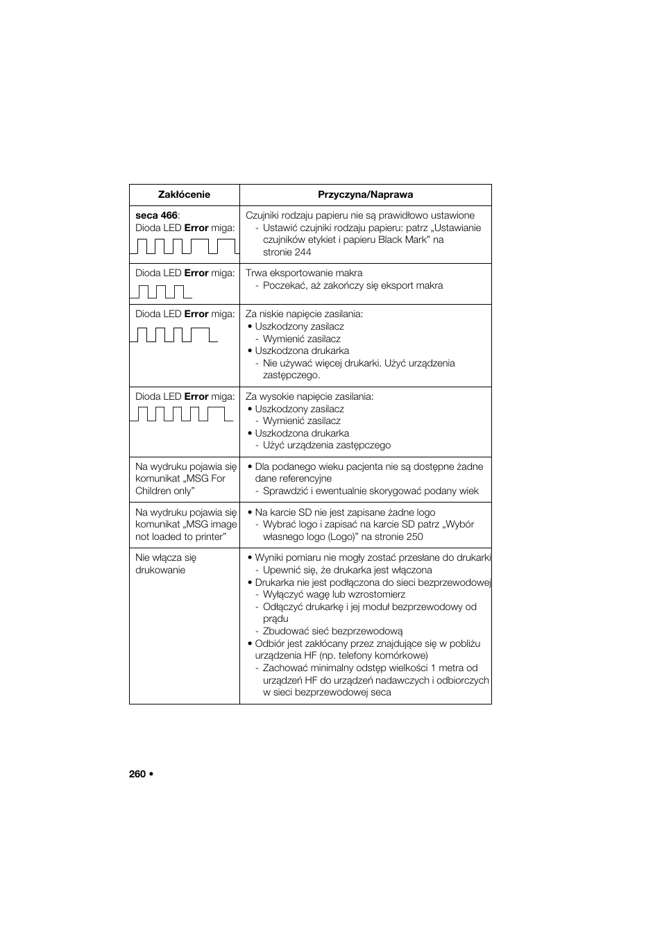 Seca 466 User Manual | Page 260 / 268