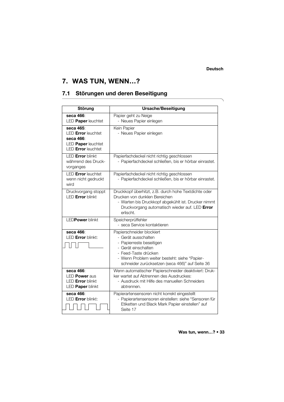 Was tun, wenn, 1 störungen und deren beseitigung | Seca 466 User Manual | Page 33 / 268