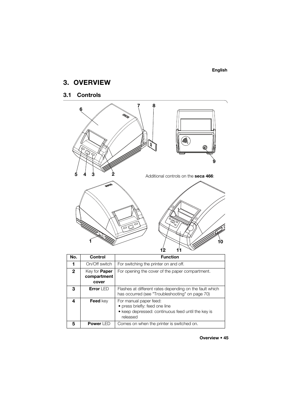 Overview, 1 controls | Seca 466 User Manual | Page 45 / 268