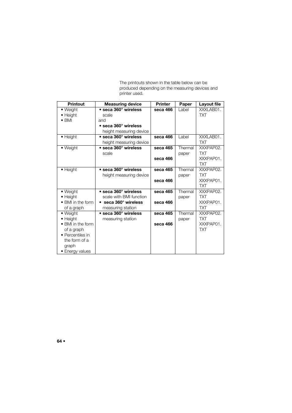 Seca 466 User Manual | Page 64 / 268